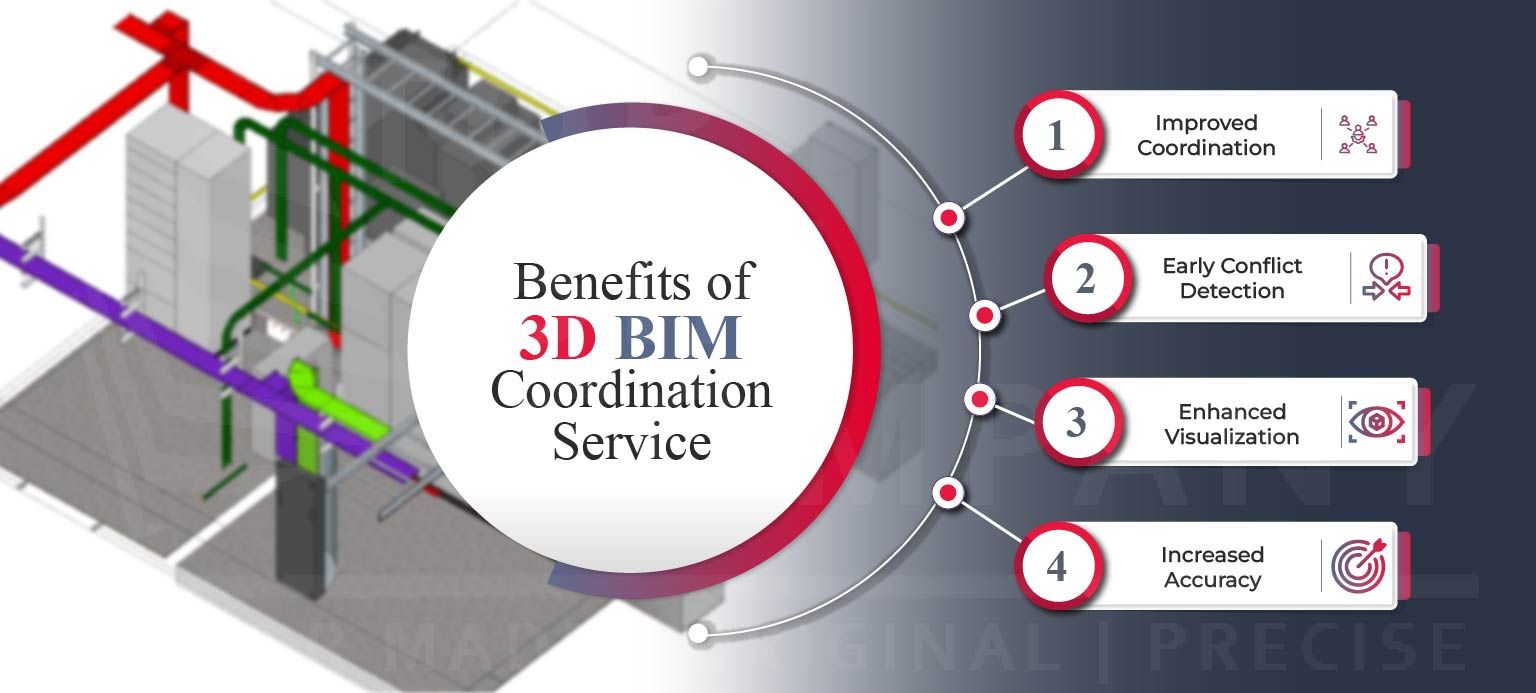 BIM Coordination & Clash Detection Services | Top Bim Company