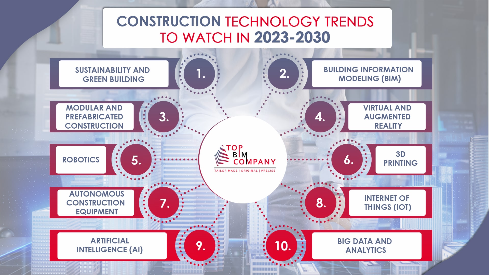 12 Construction Industry Trends To Watchout [2023-2030]