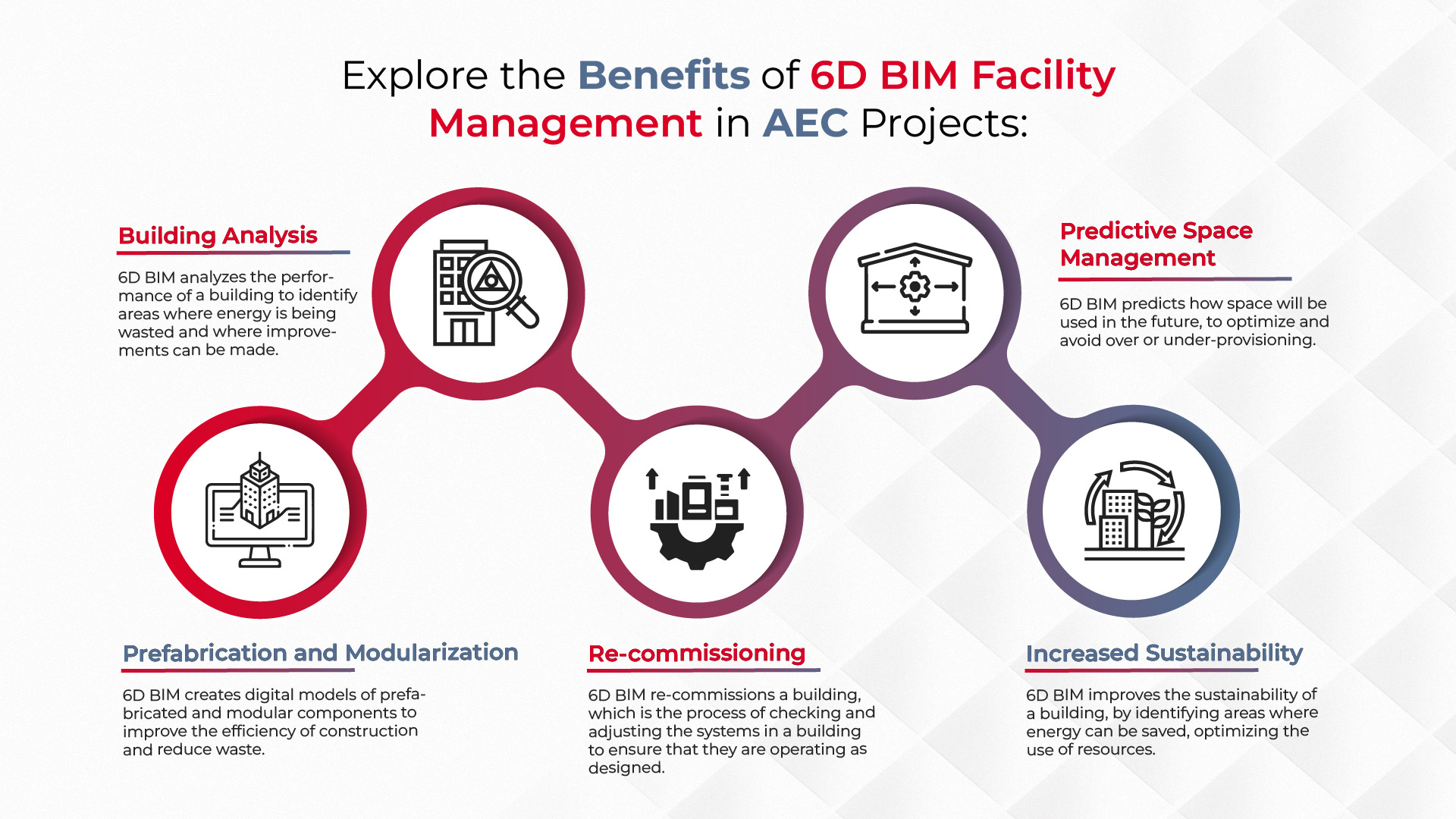 Empowering Facility Management With 6D BIM | TopBIM Company