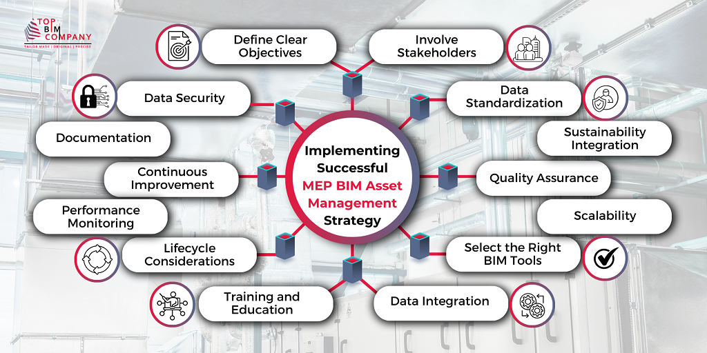 Implementing successful MEP BIM assed management strategy
