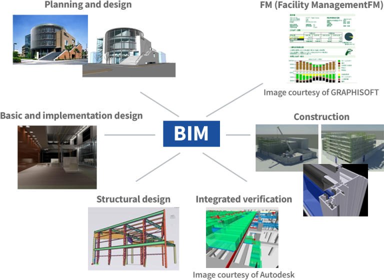 Optimize your healthcare facility management with BIM