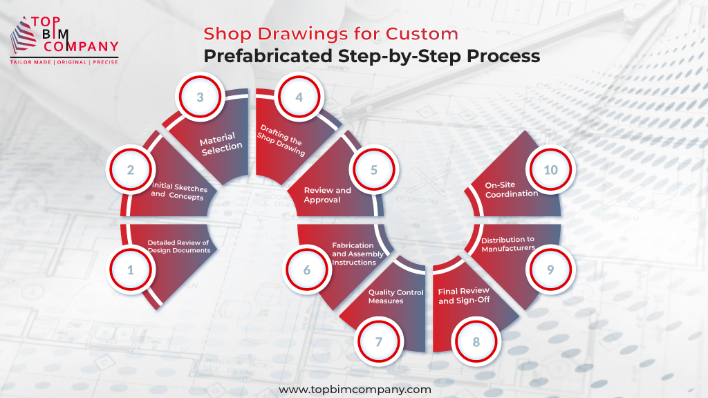 Shop Drawings for Custom Prefabricated Step-by-Step Process