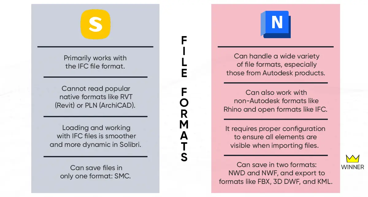 File Formats Navisworks and solibri