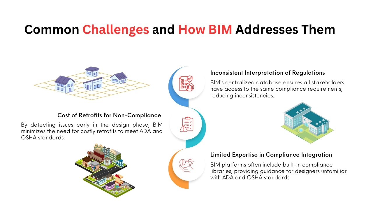 Common Challenges and How BIM Addresses Them 